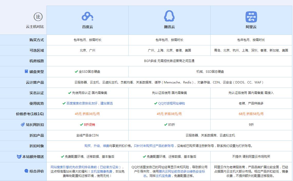 桃源云主机代理对比.jpg